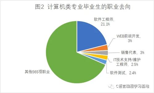 計(jì)算機(jī)編程是什么專業(yè)？零基礎(chǔ)入門(mén)到精通，收藏這一篇就夠了